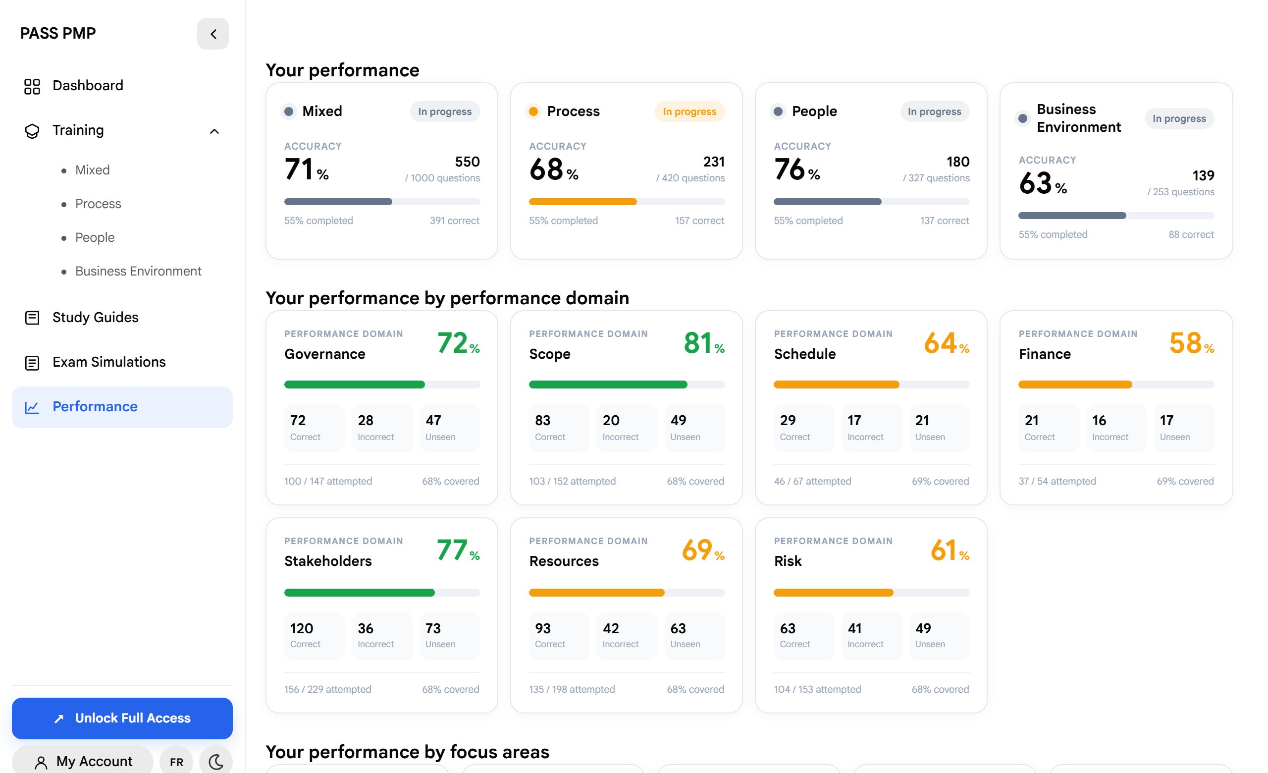 PassPMP performance dashboard showing accuracy by ECO domain and by performance domain (example data)