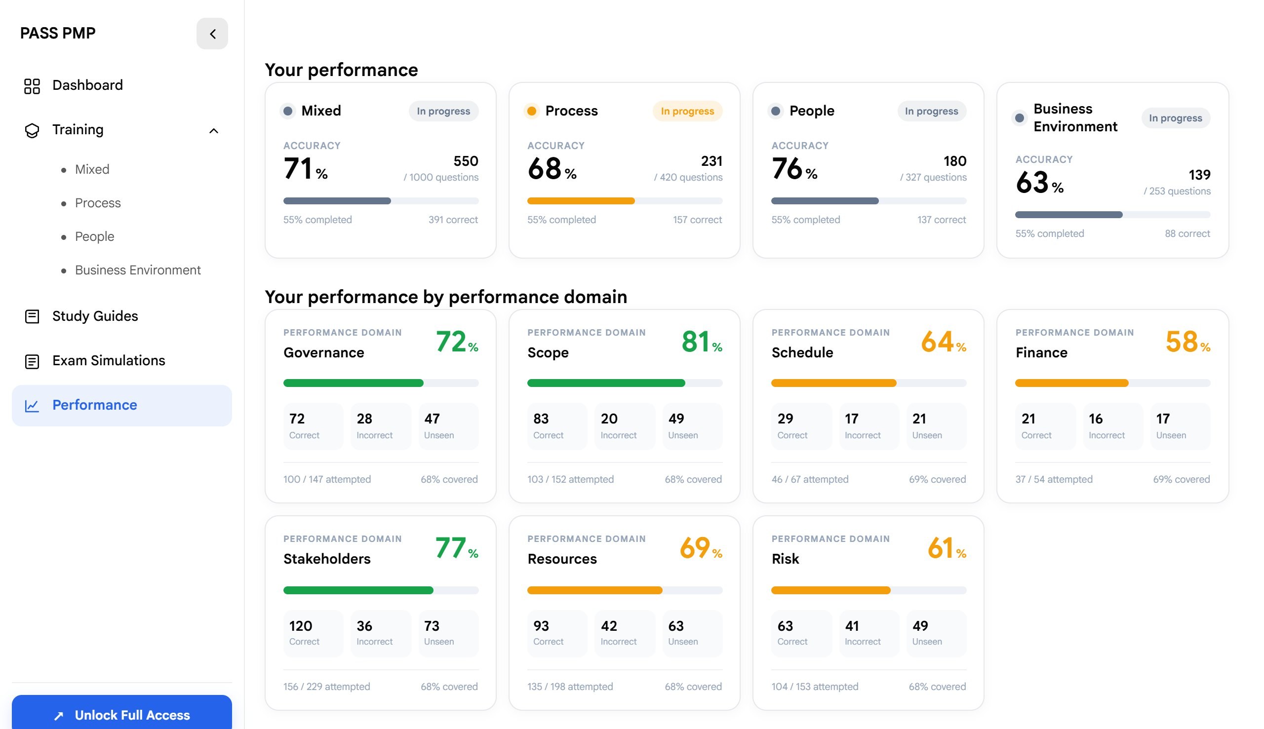 Performance dashboard showing accuracy for each exam domain and performance domain (example data)